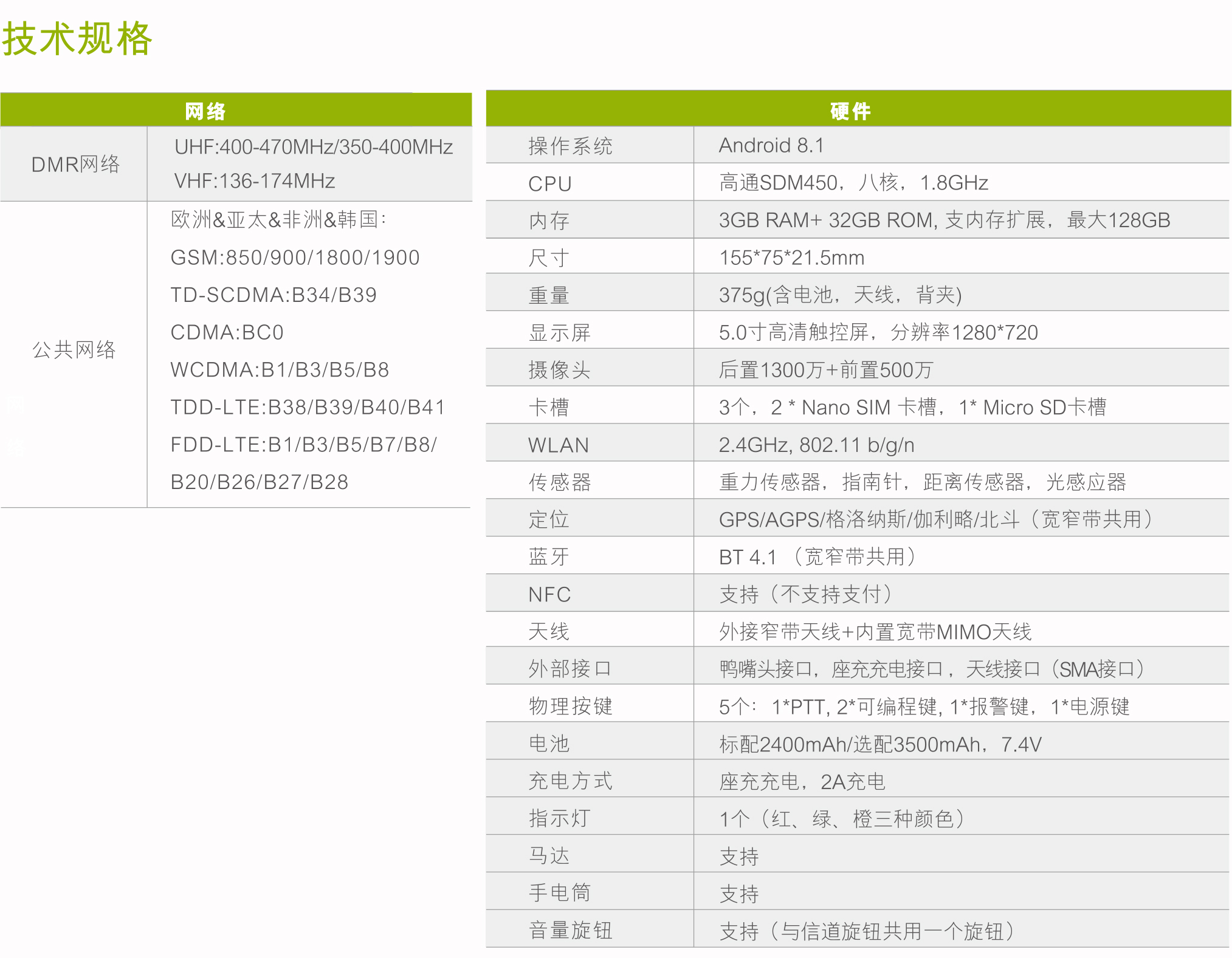 海能達PDC550雙模智能對講機技術(shù)規(guī)格