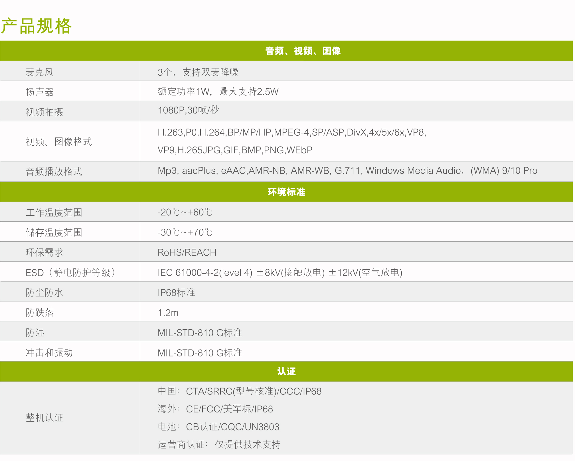 海能達PDC550雙模智能對講機產(chǎn)品規(guī)格